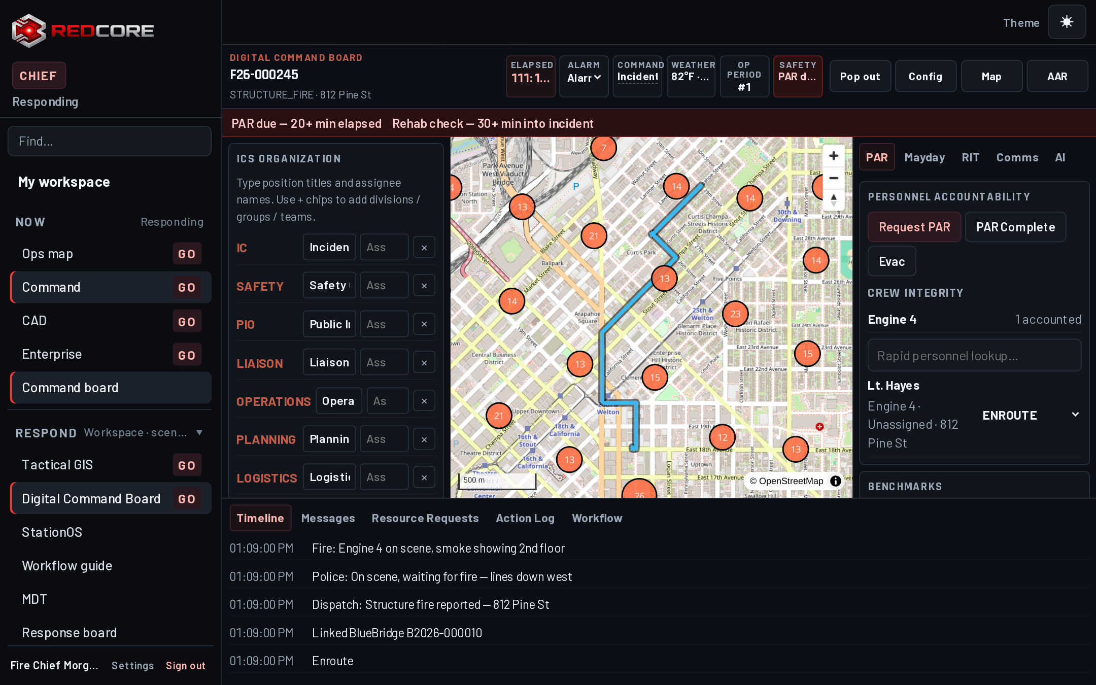 Digital Command Board